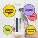 Відлущуючий шампунь для зміцнення волосся Dr.Ceuracle Scalp DX Scaling Shampoo, 500 мл 8806133614907 фото 3